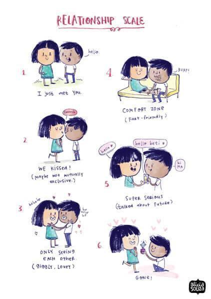 Prints - Relationship Scale Wall Art