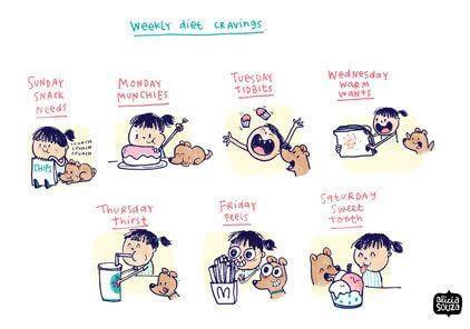 Prints - Weekly Diet Wall Art